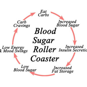 lean pcos and hypoglycemia