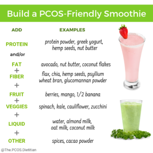 build a pcos friendly smoothie